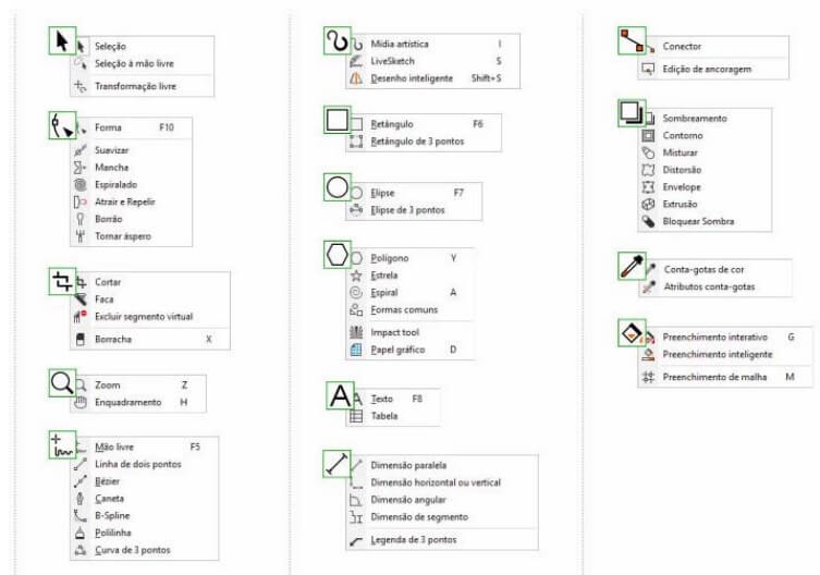 caixa de ferramentas do Coreldraw